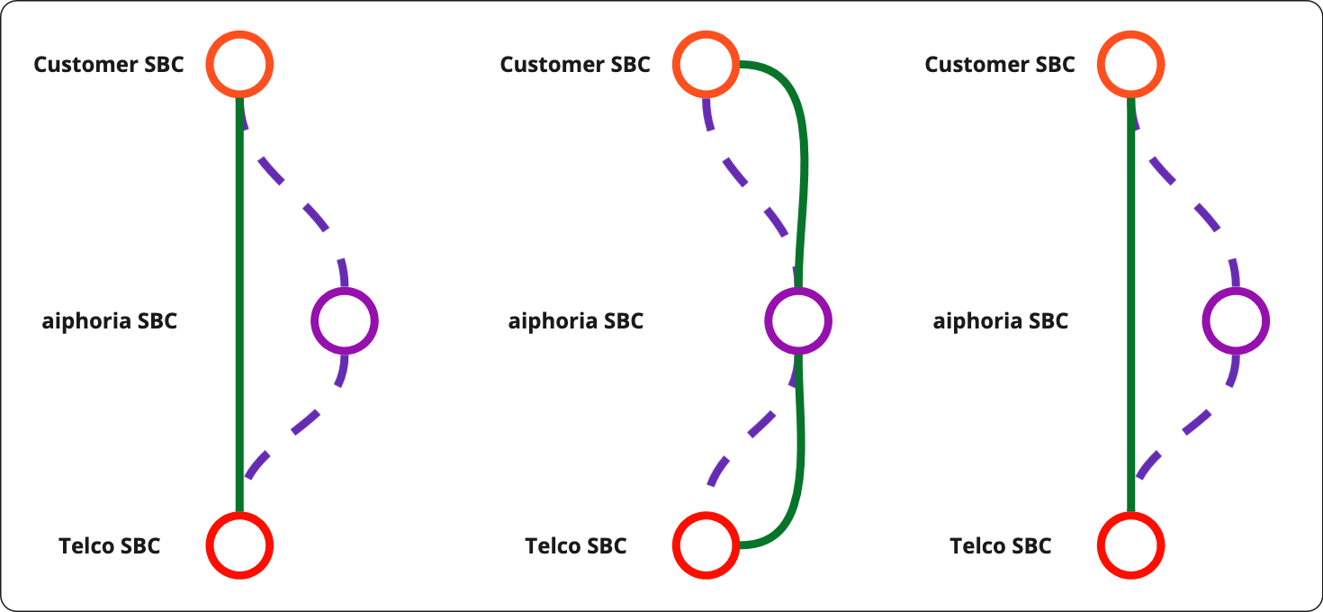 Aiphoria Transact Dynamic Media